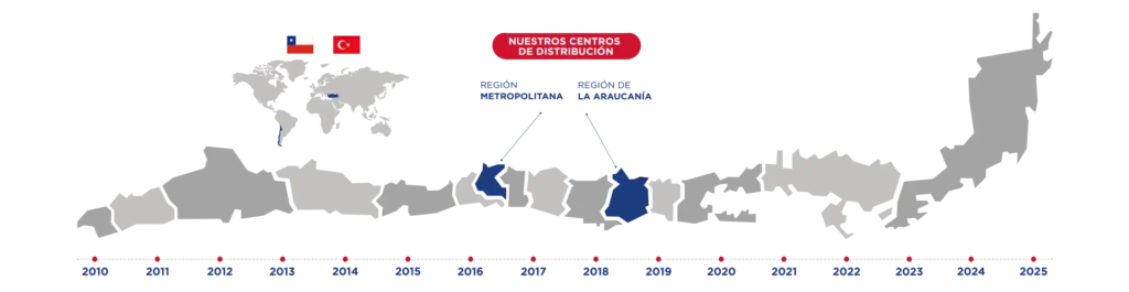 Presencia nacional – Winhouse Chile - Haustek en todo el país